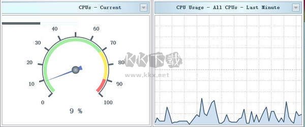 SysGauge Server(電腦系統(tǒng)性能監(jiān)控工具)