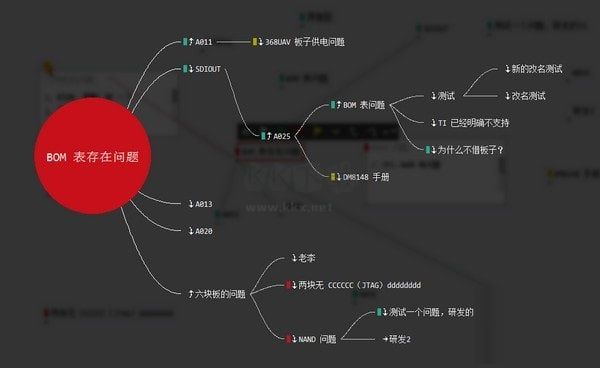 碎片寶協(xié)作截圖