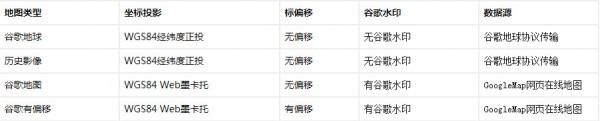 水經(jīng)注萬(wàn)能地圖下載器最新版