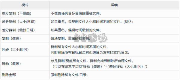 FastCopy(文件快速復制工具)