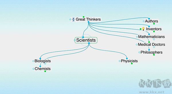 TheBrain（思維導(dǎo)圖軟件）
