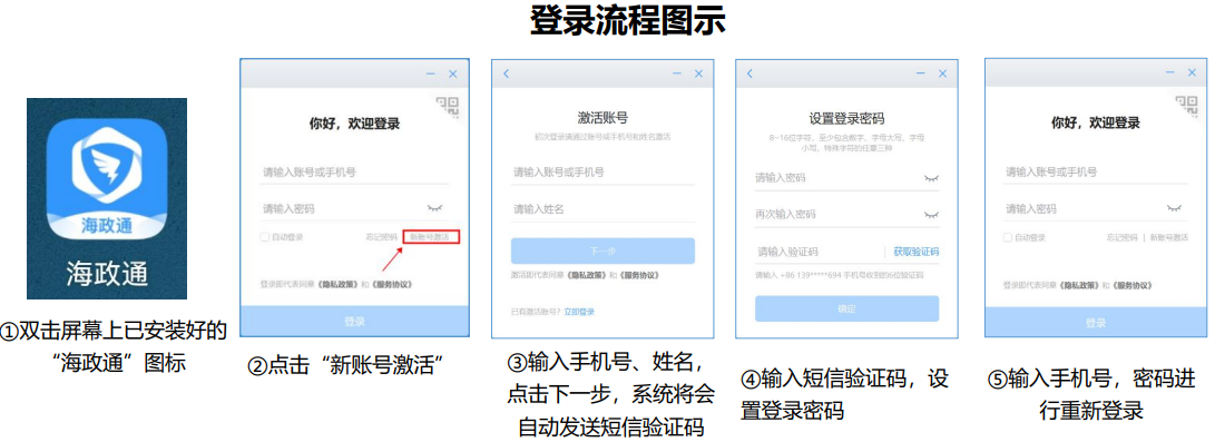 海政通信創(chuàng)版