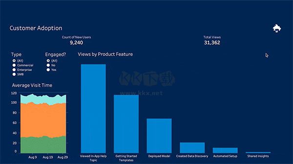 Tableau Desktop 數(shù)據(jù)可視化 v2018.3.1