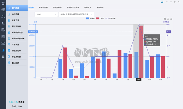 CnCRM賽恩美外貿(mào)客戶管理系統(tǒng) v5.0