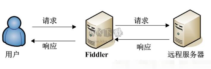 Fiddler Web Debugger漢化版