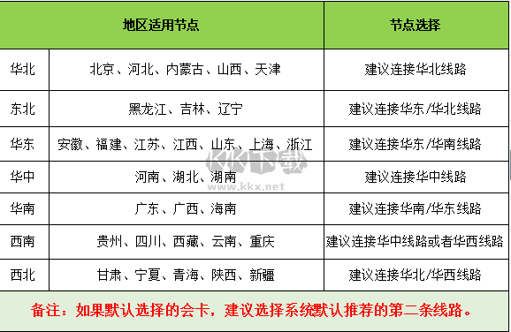 賽博網(wǎng)游加速器官方版