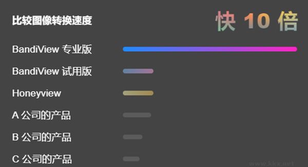 BandiView(圖像查看器)